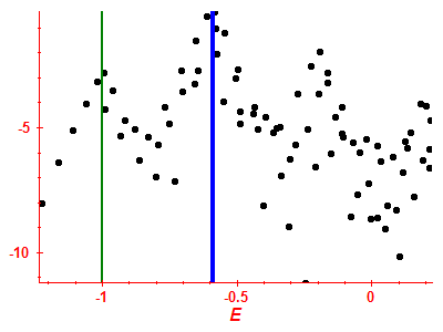 Strength function log